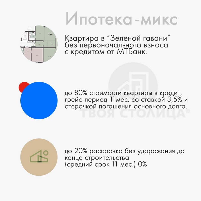 Зелёная гавань. Ипотека-микс - слайд