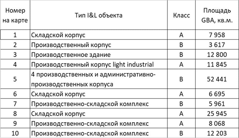 Склады построенные в 2025 году