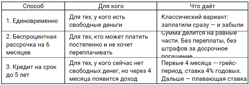 Партнёрство Твоей столицы и БелВЭБ