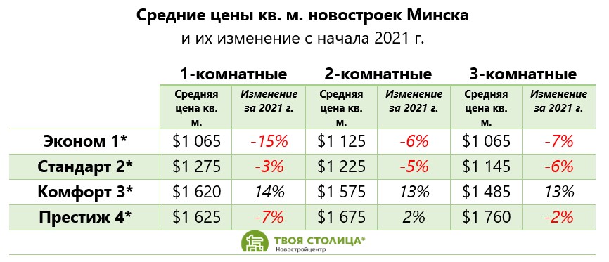 Изменение цен на Новостройки.jpg
