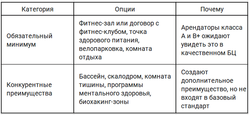 ЗОЖ-офис - обязательный минимум vs конкурентные преимущества