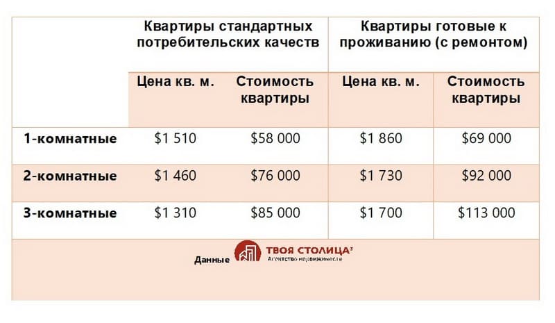 Сравнение цен на квартиры с ремонтом и без ремонта, апрель 2025 Сравнение цен на квартиры с ремонтом и без ремонта, апрель 2025