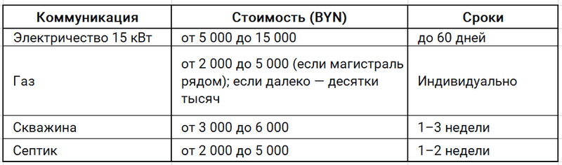 Стоимость подведения коммуникаций к земельному участку