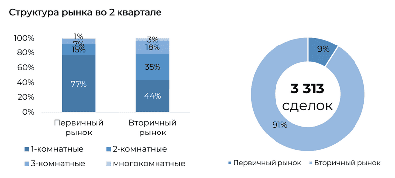 Структура рынка во 2-м квартале 2026 г.