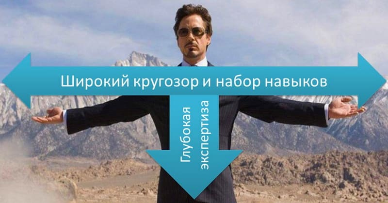 Кругозор и эрудиция