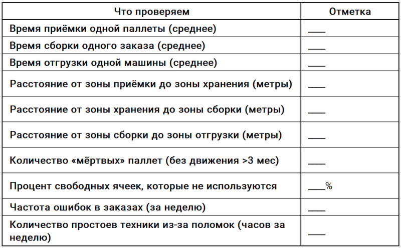 Чек-лист для наблюдения во время логистического аудита склада