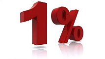 Кредит под 1% от Беларусбанка: новые условия